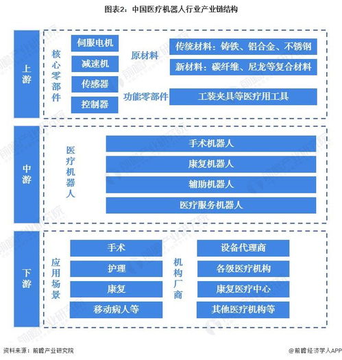 毫米級連續體機器人問世 像藤蔓生長般介入腔室，開啟腔內手術新紀元